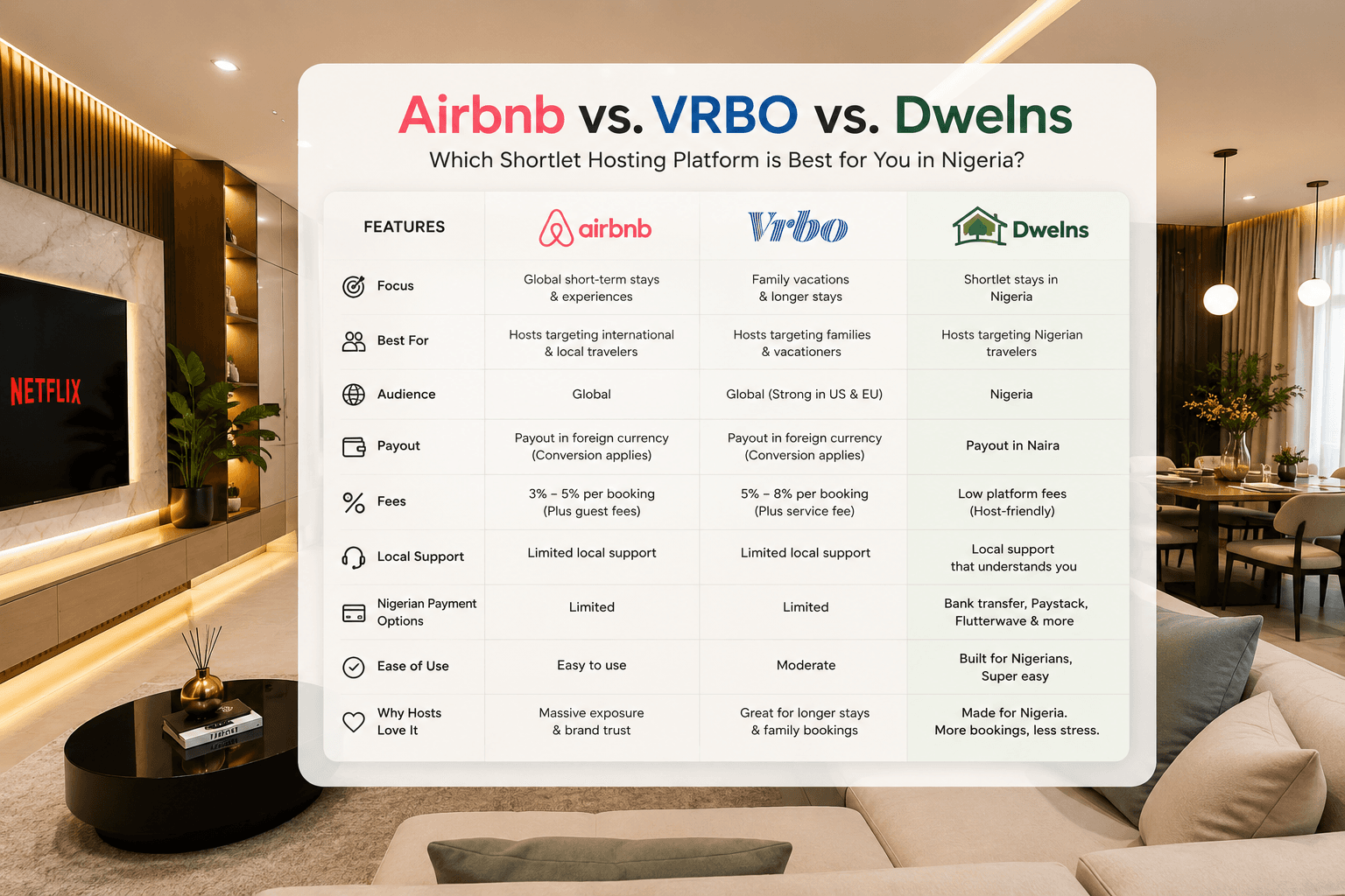 Best Shortlet hosting platform in Nigeria, Airbnb, Vrbo or Dwelns?